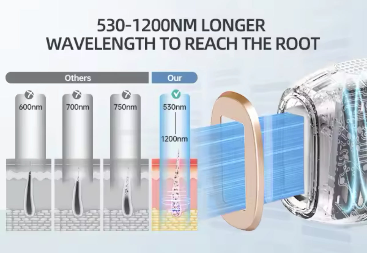 Electric IPL Hair Remover 999,900 Flashes Painless Permanent Epilator