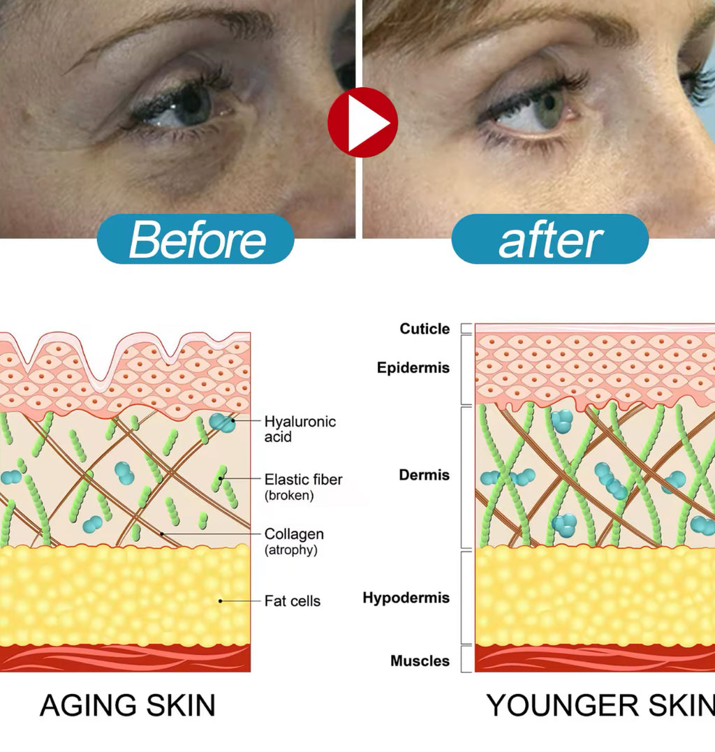 Retinol Anti-Wrinkle Lifting Cream Hydrating & Firming Formula