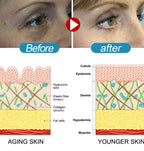 Retinol Anti-Wrinkle Lifting Cream Hydrating & Firming Formula