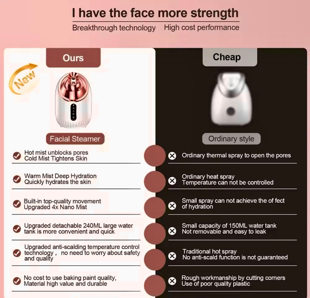 Nano Mist Facial Steamer Hot & Cold Spray for Deep Cleansing & Hydration