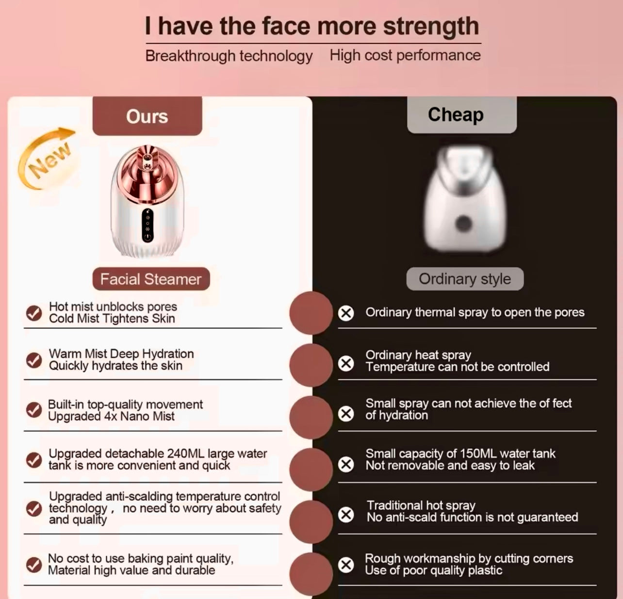 Nano Mist Facial Steamer Hot & Cold Spray for Deep Cleansing & Hydration