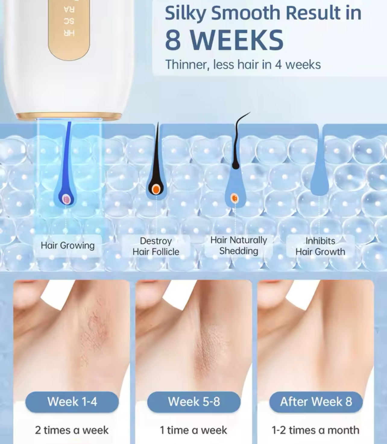 IPL 3-in-1 Laser Hair Removal Epilator 999900 Flashes, 15J for Whole Body
