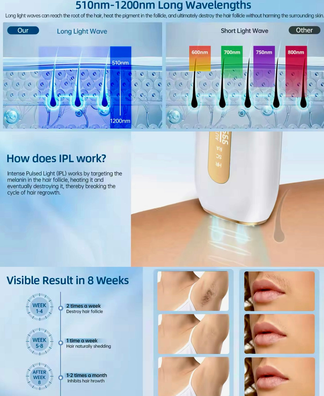 IPL 3-in-1 Laser Hair Removal Epilator 999900 Flashes, 15J for Whole Body
