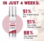 Retinol Anti-Wrinkle Face Cream Hydrating & Firming with Hyaluronic Acid