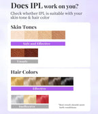 Hikyskin IPL Laser Hair Removal System Painless Home Device with Sapphire Ice-Cooling