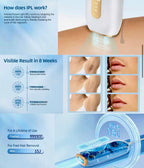 IPL 3-in-1 Laser Hair Removal Epilator 999900 Flashes, 15J for Whole Body