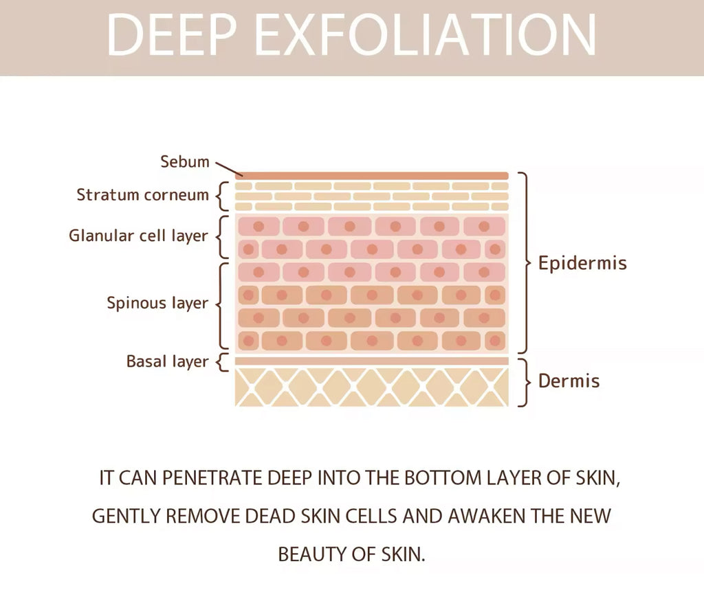 Deep Cleansing Exfoliating Gel – Skin Brightening & Hydrating Scrub