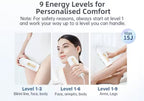Electric IPL Hair Remover 999,900 Flashes Painless Permanent Epilator