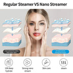 Nano Ionic Facial Steamer – Professional Deep Cleansing Mist Sprayer for Women, Home Spa & Beauty Care