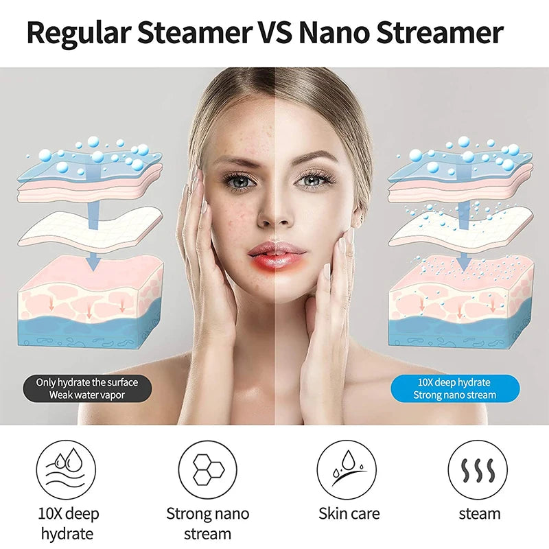 Nano Ionic Facial Steamer – Professional Deep Cleansing Mist Sprayer for Women, Home Spa & Beauty Care