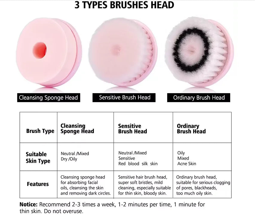 Electric Facial Cleansing Brush – Waterproof Exfoliating Spin Scrubber for Deep Cleaning & Blackhead Removal